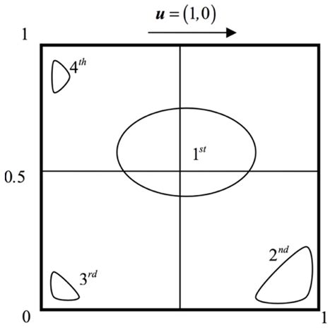 An Explicit Meshless Point Collocation Solver for Incompressible Navier ...