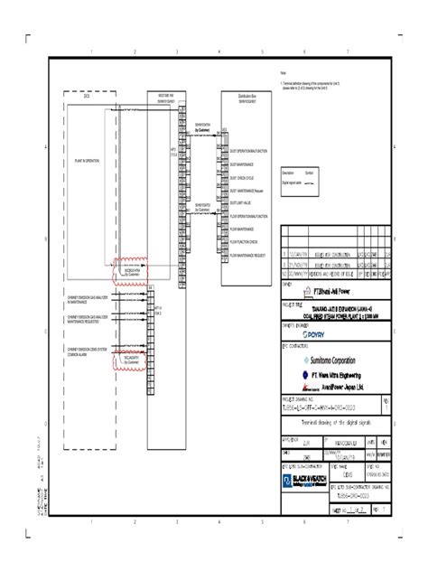 How to Read Visual Terminal Chart 的图像结果