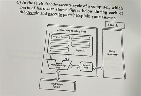 Image result for Computer Instruction Cycle