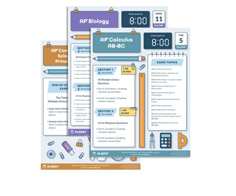 AP Calculus Tips 的图像结果