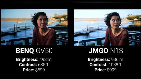 Image result for Projector Resolution Comparison