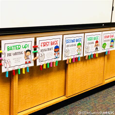 Writing Process Steps for Kids 的图像结果