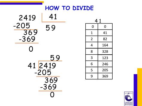 How to Divide Basic Numbers 的图像结果
