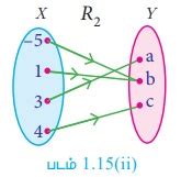 சார்புகள் - வரையறை, விளக்கம், எடுத்துக்காட்டு, தீர்வு | கணக்கு ...
