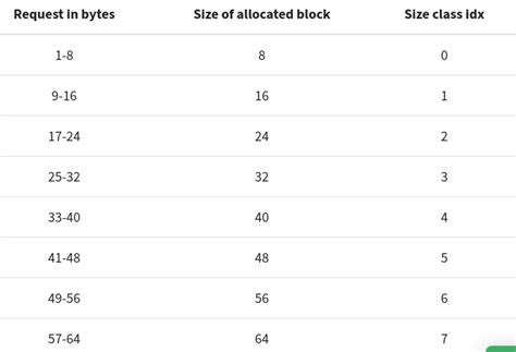 Image result for Memory Allocation Python