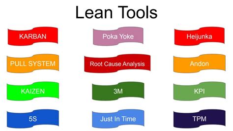 Image result for Lean Tools