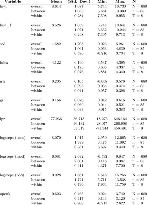 Image result for Statistics Variables