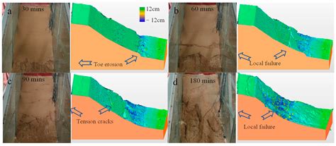 Failure Process of High-Loess-Filled-Slopes (HLFSs) during ...