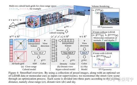 Using Auto Low 的图像结果