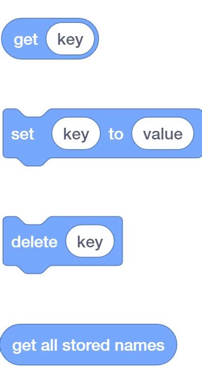 Local Storage List 的图像结果