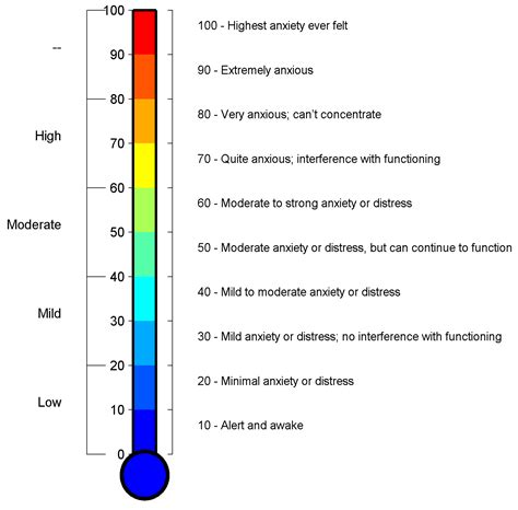 Image result for Math Anxiety Rating Scale