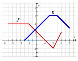 Composite Functions Using Graphs 的图像结果