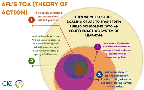 Image result for AFL Explained