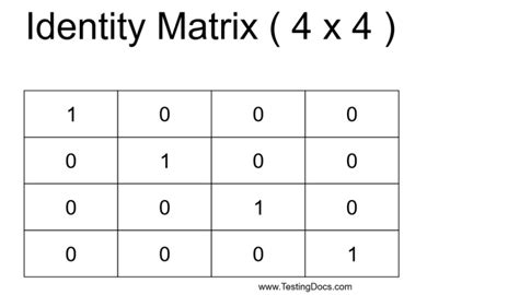 Image result for Identity Matrix Python-Numpy