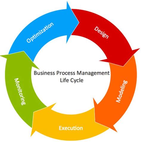 BPM Tutorial 的图像结果