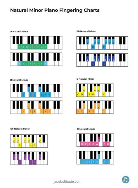 Image result for Minor Key Notes