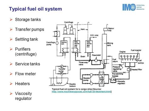 Fuel System Explained 的图像结果