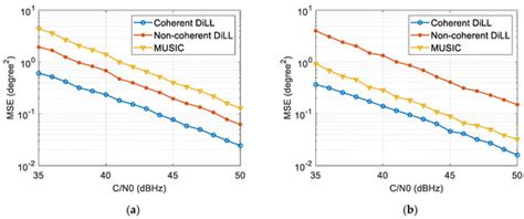 Blind Adaptive Beamforming for a Global Navigation Satellite System ...