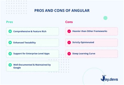 Image result for Pros and Cons of JavaScript
