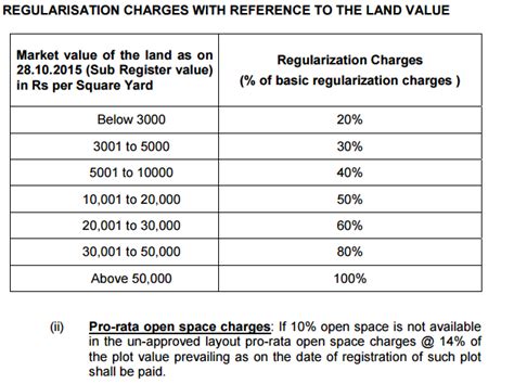 Image result for Layout Regularisation Scheme