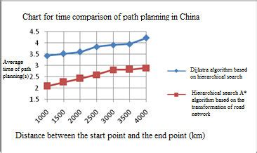 Navigation Software User Interface 的图像结果