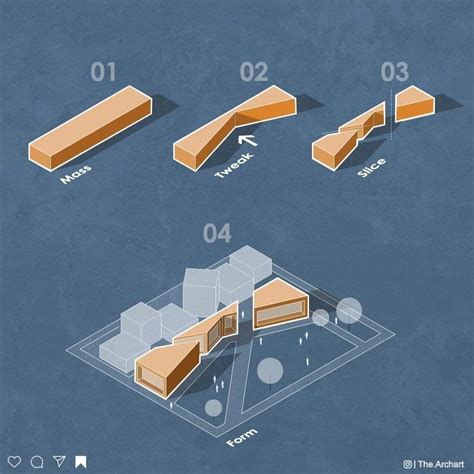 How to Use Different Materials in Architectural Diagrams ...