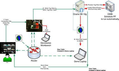 Image result for Real-Time Data Collection