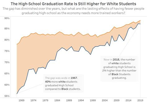 Education Black and White 的图像结果