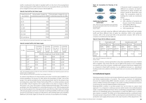 Initiatives to Reduce Non-Revenue Water | CEPT - Portfolio