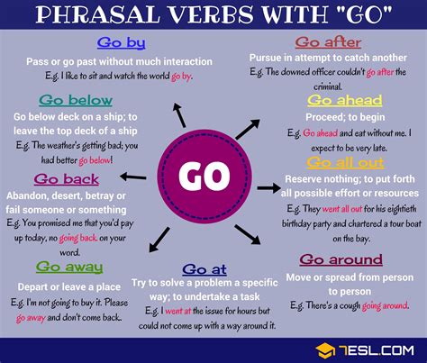 Phrasal Verbs with GO 2 English Prepositions, English Verbs, English ...