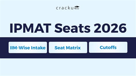 IPMAT Seats 2026: IIM-Wise Intake, Seat Matrix & Cutoffs