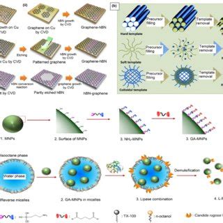 Nano Structures 2 D 的图像结果