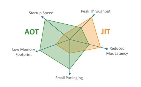 Aot Compiling JavaScript Quick JS W3C 的图像结果