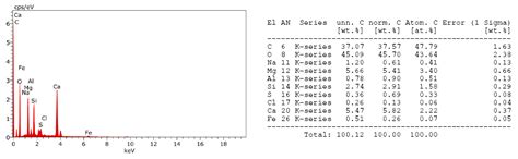 Characterization of TBM Muck for Construction Applications