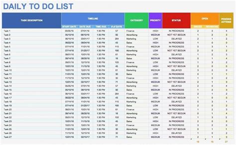 Daily Task List Template Excel Spreadsheet Elegant Project Tracker for ...