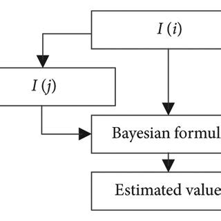 Filtering with Dynamic Bayesian Network Example 的图像结果