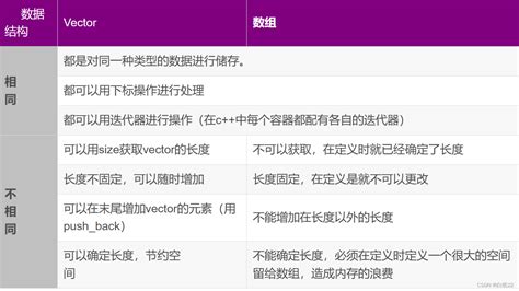 Vector De Struct C 的图像结果