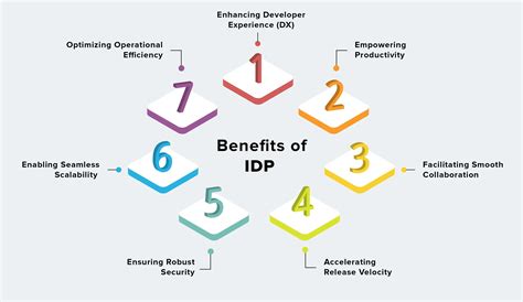 Image result for Developer Experience Platform