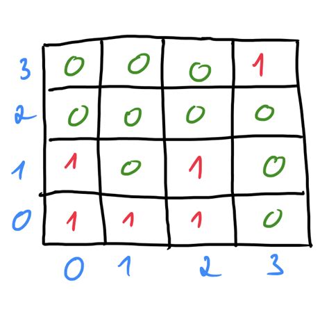 Image result for Matrix Array