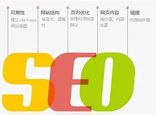 seo推广软件下载 的图像结果