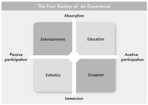 What Influences Users’ Continuous Behavioral Intention in Cultural ...