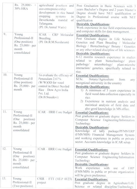 IIRR Hyderabad Project Walk INs 2020 January