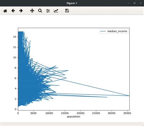 Image result for Python Pandas Visualization