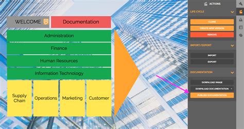 Image result for Process Landscape Modelling BPM