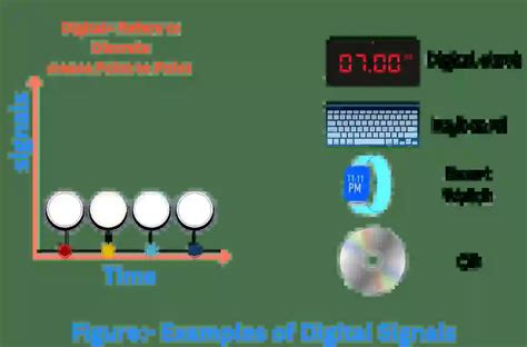 Types of Digital Signals 的图像结果