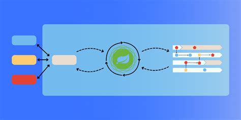 Complete Webflux Tutorials 的图像结果