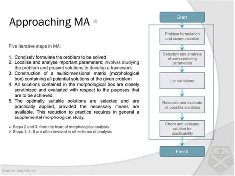 Image result for Morphological Analysis Problem Solving