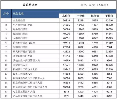 2023年深圳市人力资源服务行业市场现状及发展前景分析：人力资源服务机构数量超2400家 - 知乎