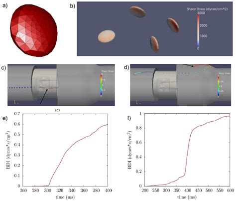 Computational Methods for Fluid-Structure Interaction Simulation of ...