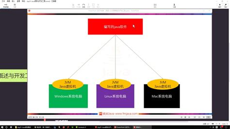 5java零基础学习编程 jvm-JRE-JDK三者关系 - 云启博客